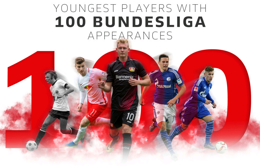 Ảnh bài viết Draxler, Werner và 5 sao trẻ có hơn 100 lần ra sân tại Bundesliga