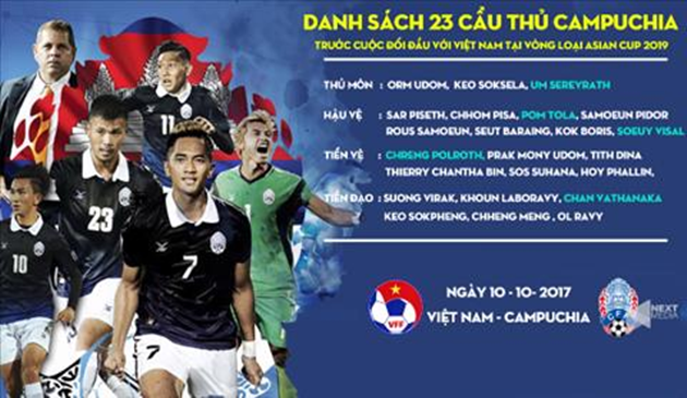 ĐT Campuchia giữ nguyên đội hình tái đấu Việt Nam tại Asian Cup 2019