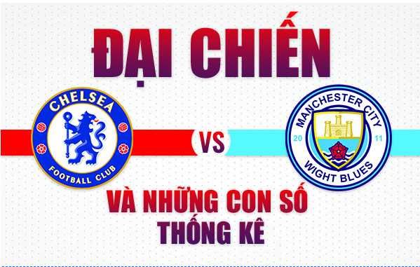 Ảnh bài viết [INFOGRAPHIC] - Những thông số cần biết về đại chiến giữa Chelsea và Man City