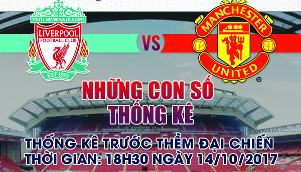 Ảnh bài viết [INFOGRAPHIC] - Những điều cần biết về đại chiến Liverpool và Man Utd