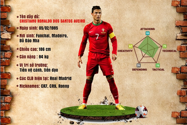 Ảnh bài viết [INFOGRAPHIC] - Dấu ấn của Ronaldo qua các kỳ FIFA The Best 