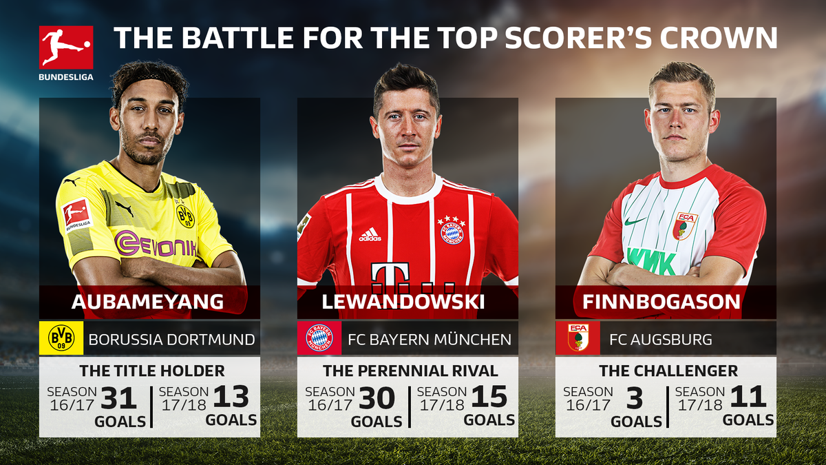 Aubameyang - Lewandowski thống trị cuộc đua phá lưới