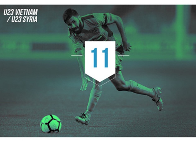 Ảnh bài viết 7 con số cho thấy U23 Việt Nam khó thắng U23 Syria