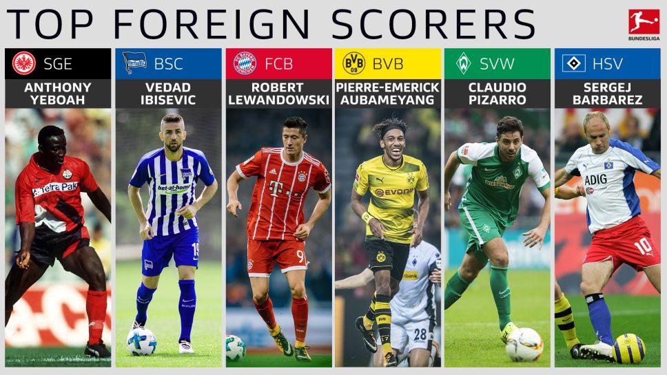 Top 10 chân sút ngoại xuất sắc nhất Bundesliga: Á, Phi, Mỹ đầy đủ