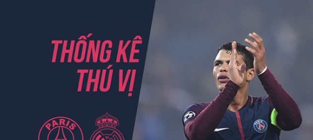 Những con số thú vị sau trận PSG – Real Madrid
