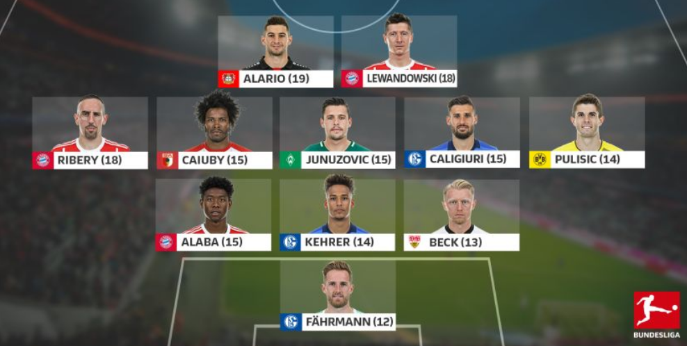 Đội hình tiêu biểu Bundesliga vòng 26: 'Hùm xám' và 'Hoàng đế xanh' thống trị
