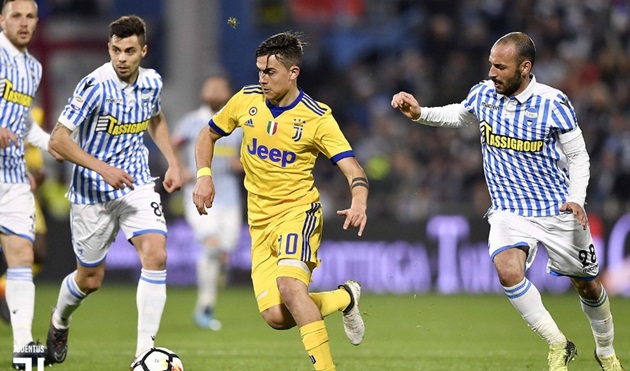 Highlights: SPAL 2013 0-0 Juventus (Vòng 29 Serie A)