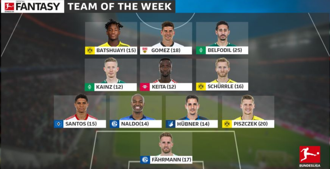 Đội hình tiêu biểu Bundesliga vòng 27: Hiện tượng lạ