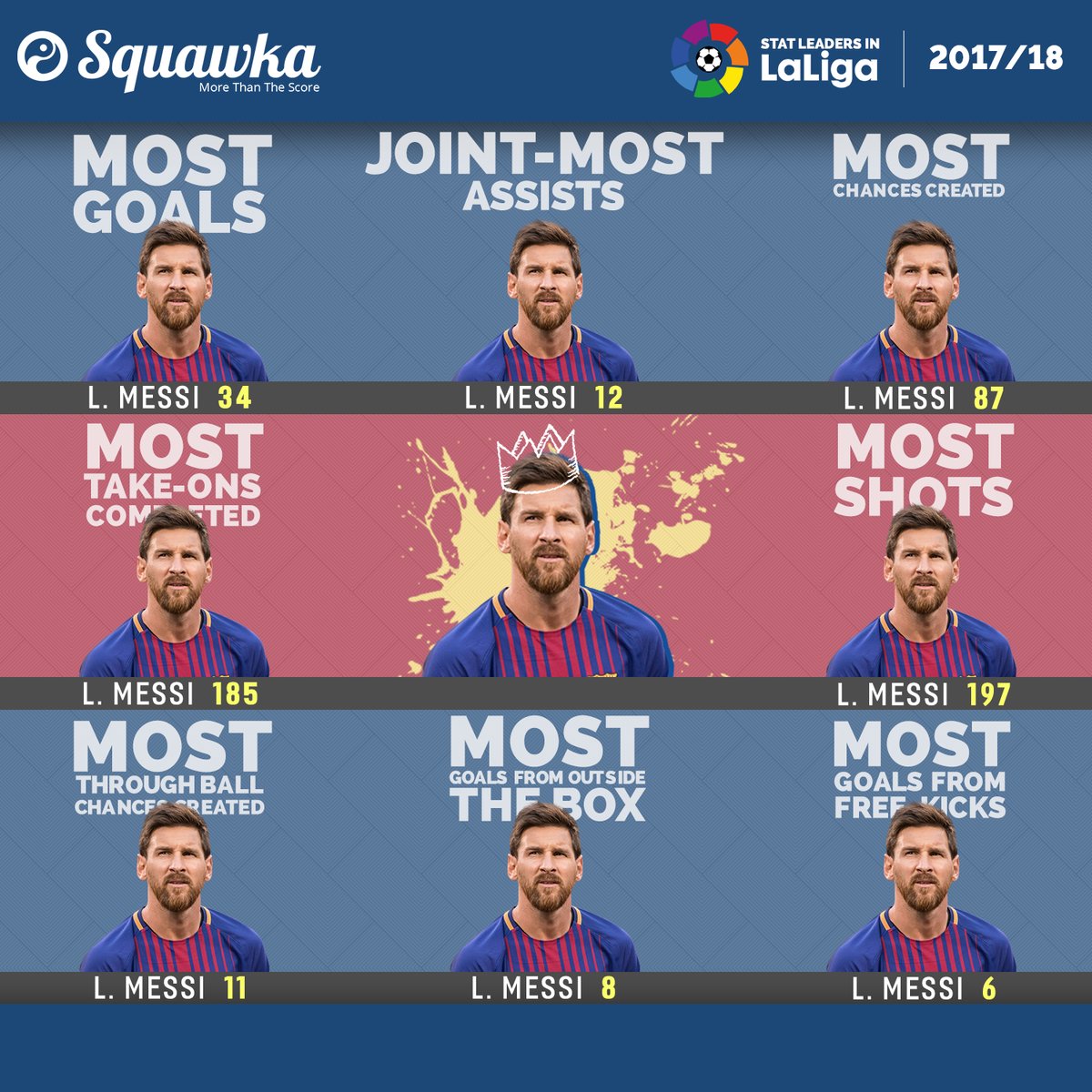 Góc thống kê: Messi và những con số không tin nổi tại La Liga