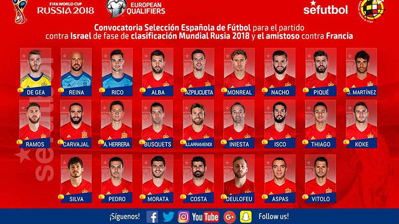 Đội tuyển Tây Ban Nha tham dự World Cup - Đâu rồi hình bóng Barca?
