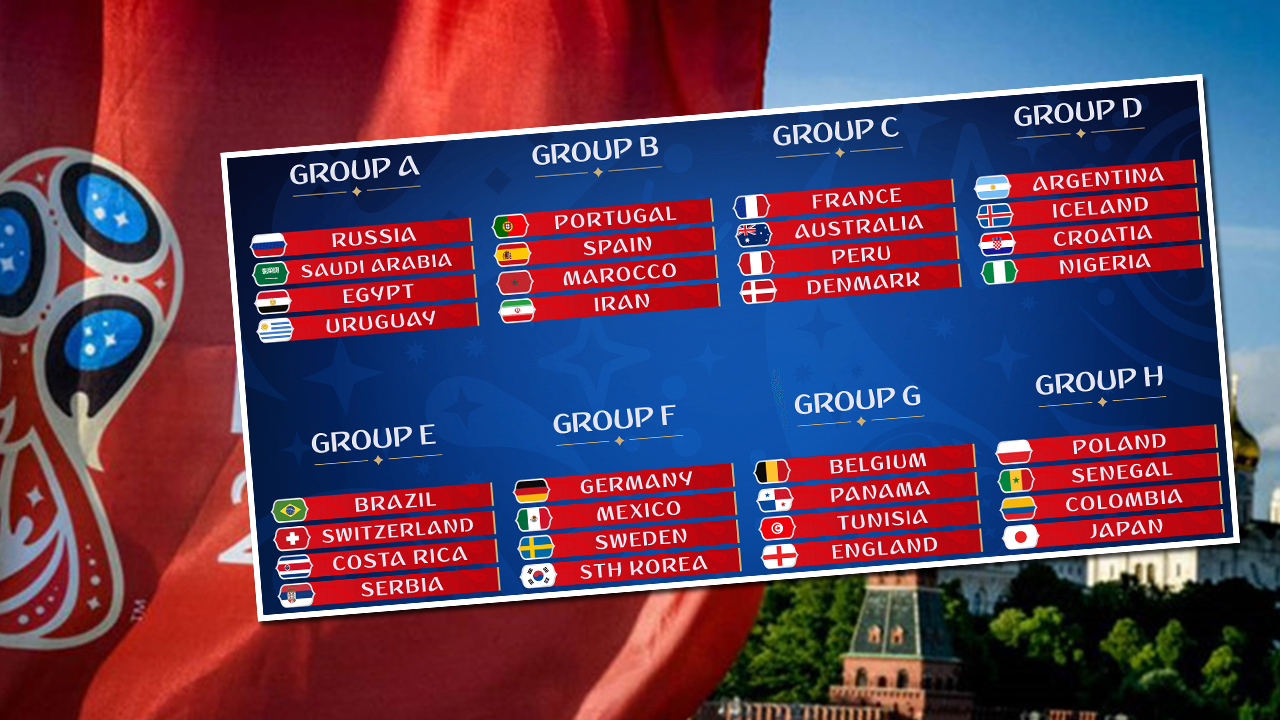 Phân tích các bảng đấu tại World Cup 2018