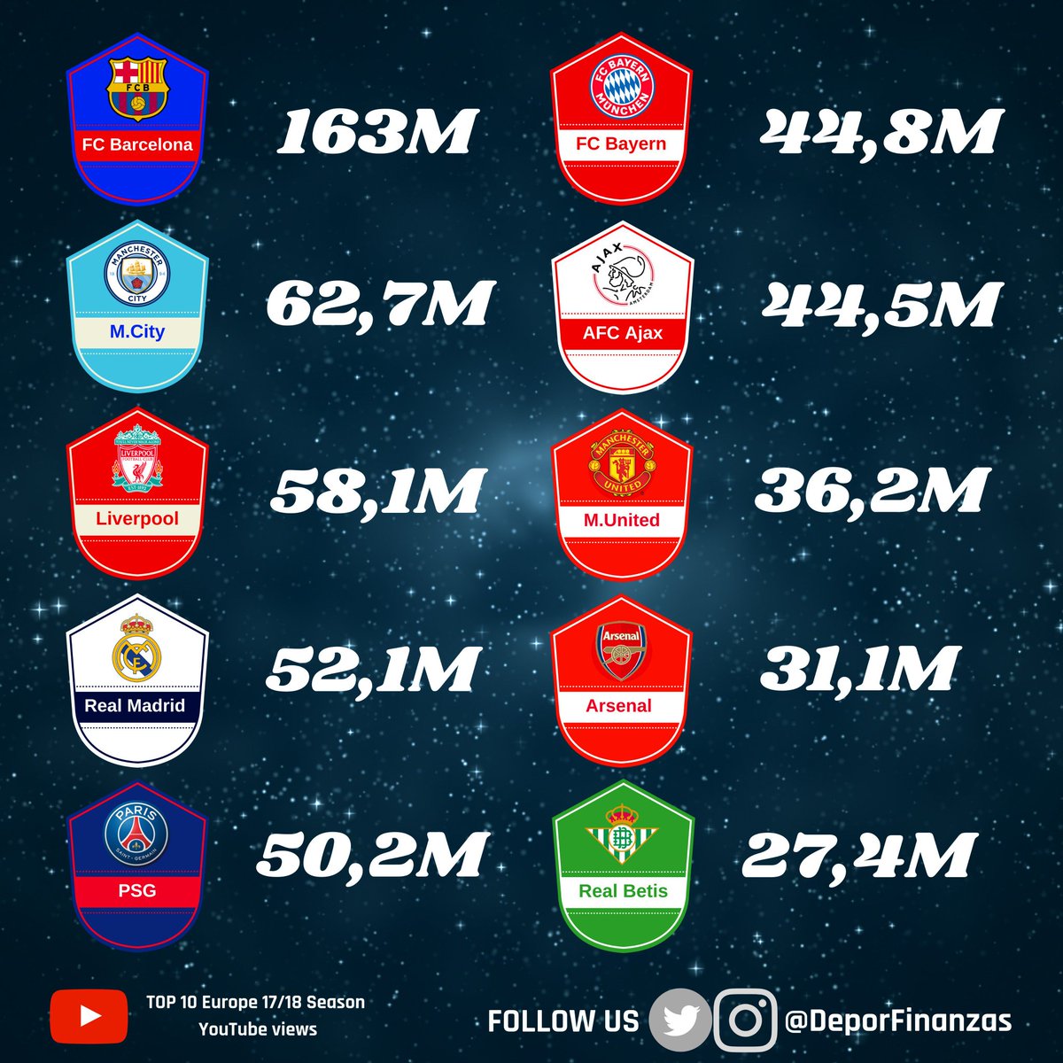 Ảnh bài viết Man Utd lép vế nặng trong cuộc chiến Youtube