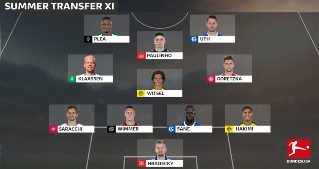 Đội hình tân binh Bundesliga cực chất mùa giải 2018/19