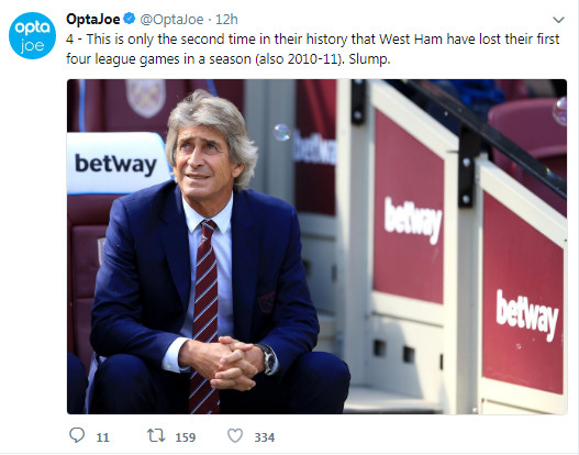 Ảnh bài viết 100 triệu đổi lấy 0 điểm, Fan West Ham 'sôi máu' với Pellegrini 