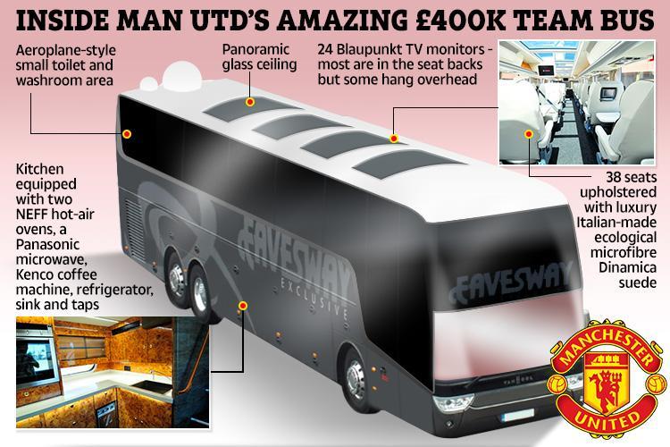 Ảnh bài viết Chiêm ngưỡng "siêu xe bus" trị giá 12 tỷ đồng của Man United