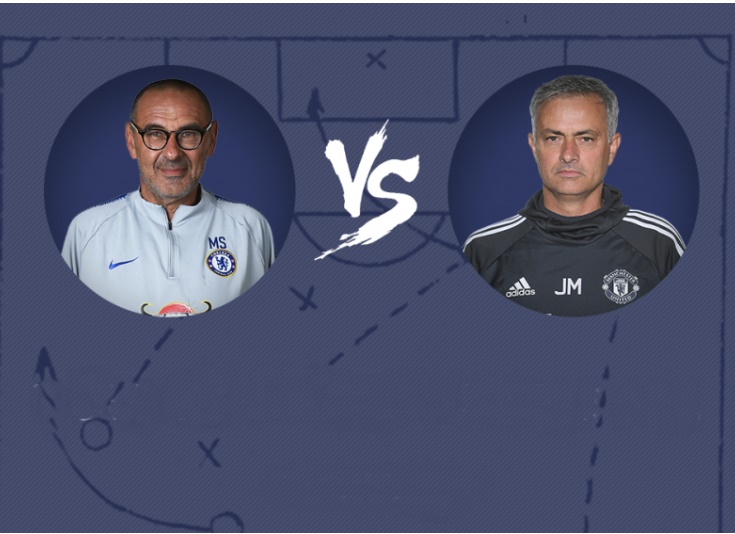 Góc chiến thuật: Mourinho làm cách nào để phá Sarri-ball?