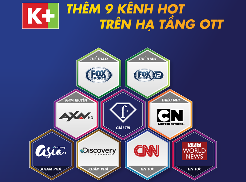 K+ thêm 9 kênh quốc tế trên truyền hình Internet, thuê bao xem thêm kênh nhưng không cần trả thêm phí