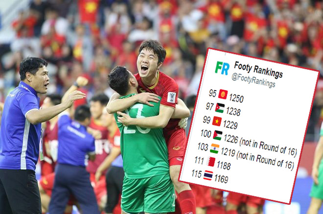 Ảnh bài viết ĐT Việt Nam được FIFA "tặng quà" sau tấm vé vào Tứ kết Asian Cup