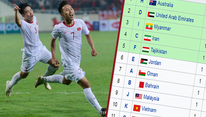 Ảnh bài viết BXH đội hạng Nhì xuất sắc vòng loại châu Á: U23 Việt Nam lâm nguy