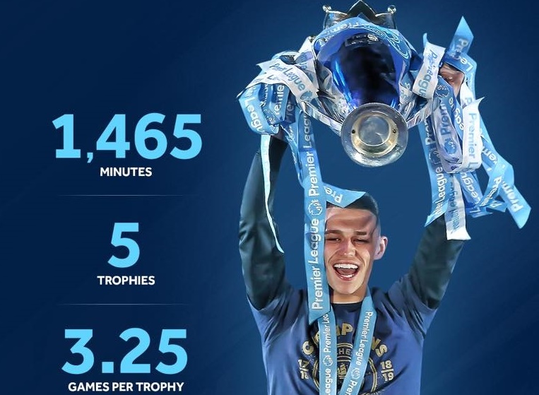 Ảnh bài viết SỐC! Đá 1465 phút, sao Man City giành 5 danh hiệu