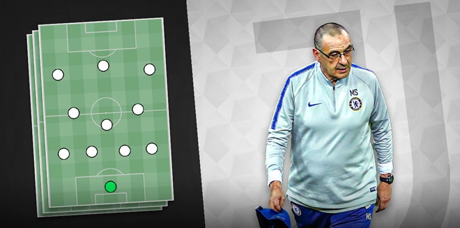 Ảnh bài viết 3 sơ đồ chiến thuật tối ưu dành cho Sarri nếu đến Juventus
