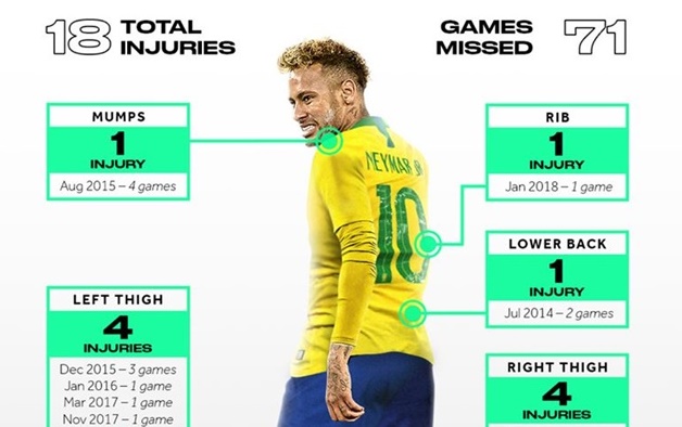 Neymar, đến bao giờ anh mới hết "đen"?