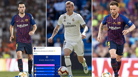 Barcelona thống trị Champions League 2018/19 về khả năng "chuyền bóng"