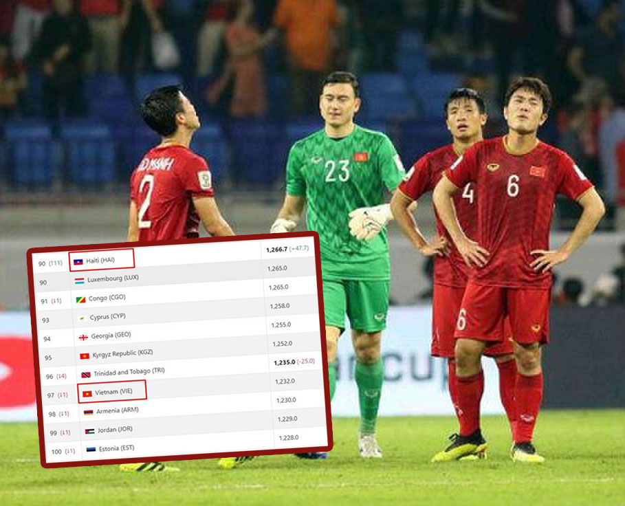 ĐT Việt Nam tụt 1 hạng FIFA vì ... Gold Cup 2019