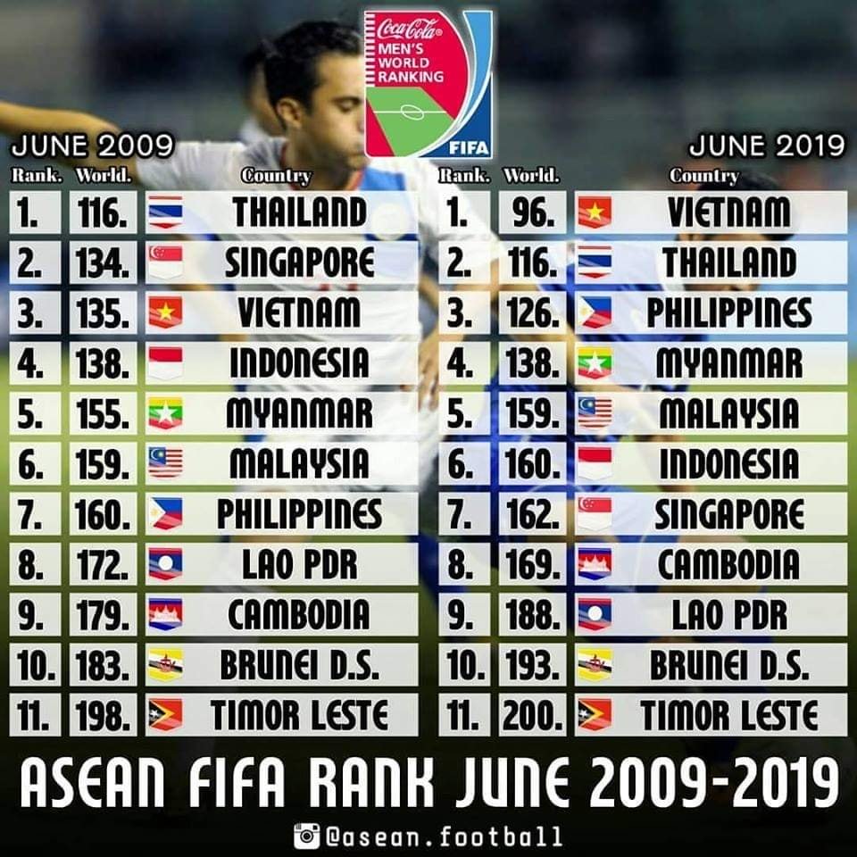 Ảnh bài viết Bóng đá Việt Nam đã thay đổi như thế nào sau 10 năm?