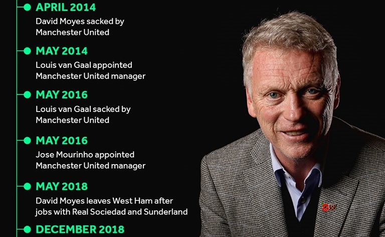 Ảnh bài viết 6 năm hợp đồng David Moyes - Man Utd đã xảy ra điều gì?