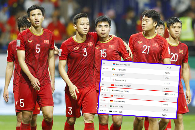 Vừa trở lại vị trí 96, ĐT Việt Nam tụt 1 hạng FIFA vì ... CAN Cup 2019
