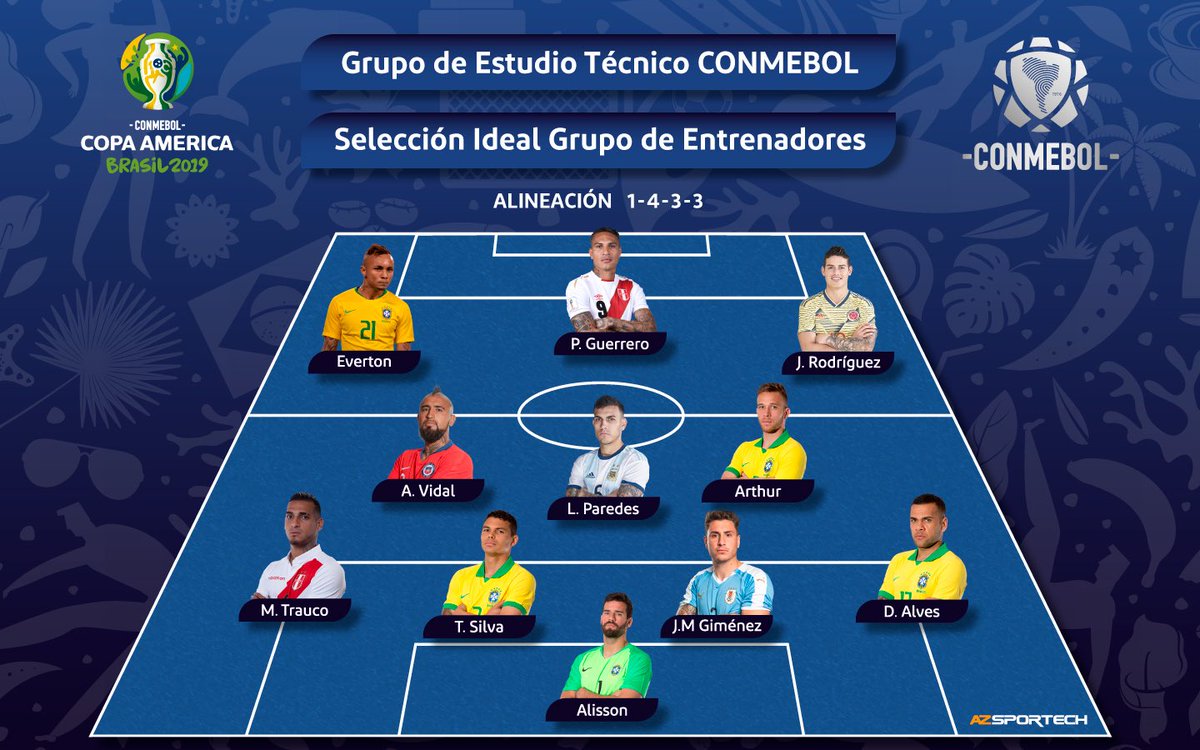 Copa America công bố đội hình tiêu biểu chính thức: 5 Brazil, Messi không thể khác