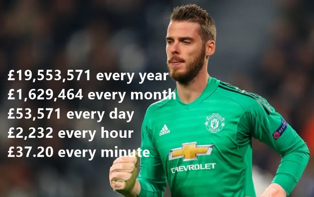 Ảnh bài viết Gia hạn với Man Utd, De Gea "tắm trong biển tiền" theo 5 mốc thời gian