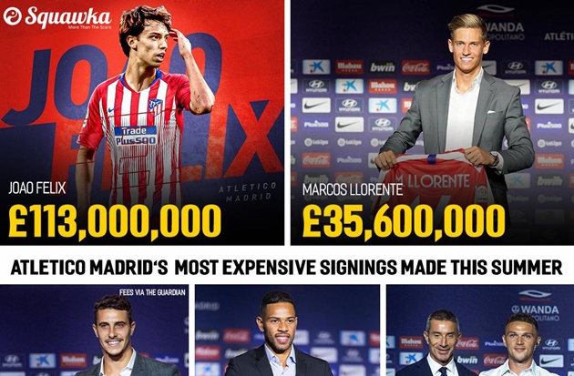 Atletico đã vung hơn 230 triệu bảng phản kích Real và Barca như thế nào?