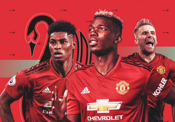 XONG! Đã rõ tỉ số tối thiểu Man United cần có trước Milan để vô địch ICC 2019
