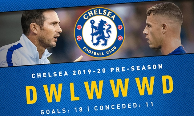 Ảnh bài viết Thấy gì sau giai đoạn tiền mùa giải của Chelsea?