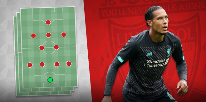Liverpool và 3 sơ đồ lợi hại nhất mùa 2019/2020