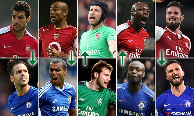 David Luiz và 10 Judas từng khoác áo cả Arsenal lẫn Chelsea