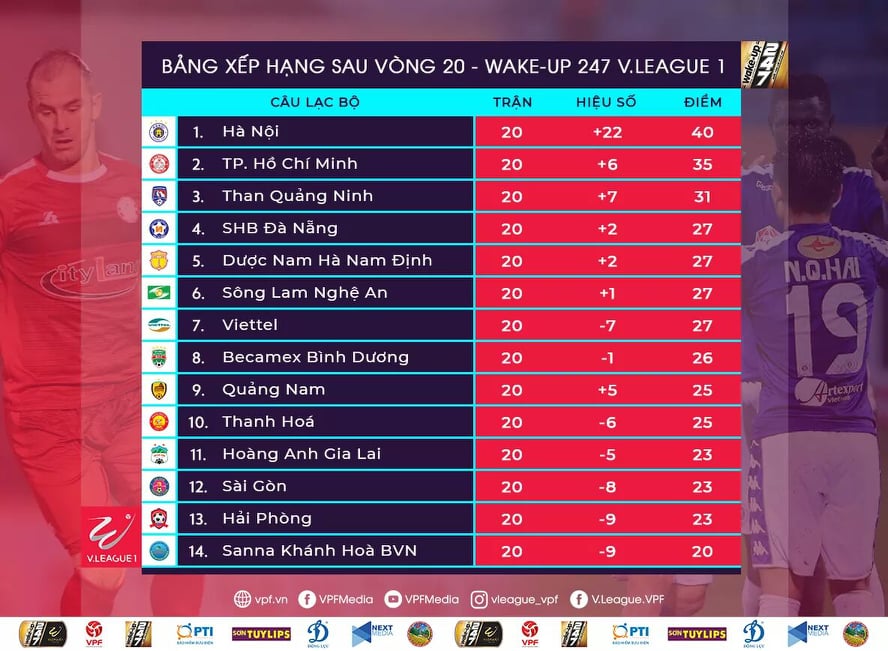 Cuộc đấu sinh tử: 4 nhà cựu vô địch V-League lâm nguy