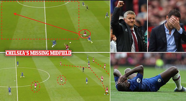 Ảnh bài viết Mổ băng M.U 4-0 Chelsea: Solskjaer cao tay bóp nghẹt đối thủ ra sao?