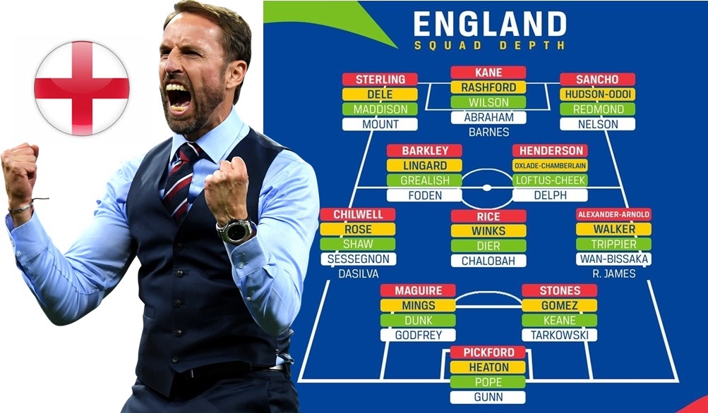 Ảnh bài viết Bạn có biết ĐT Anh đang sở hữu 4 đội hình đủ sức đá EURO 2020?