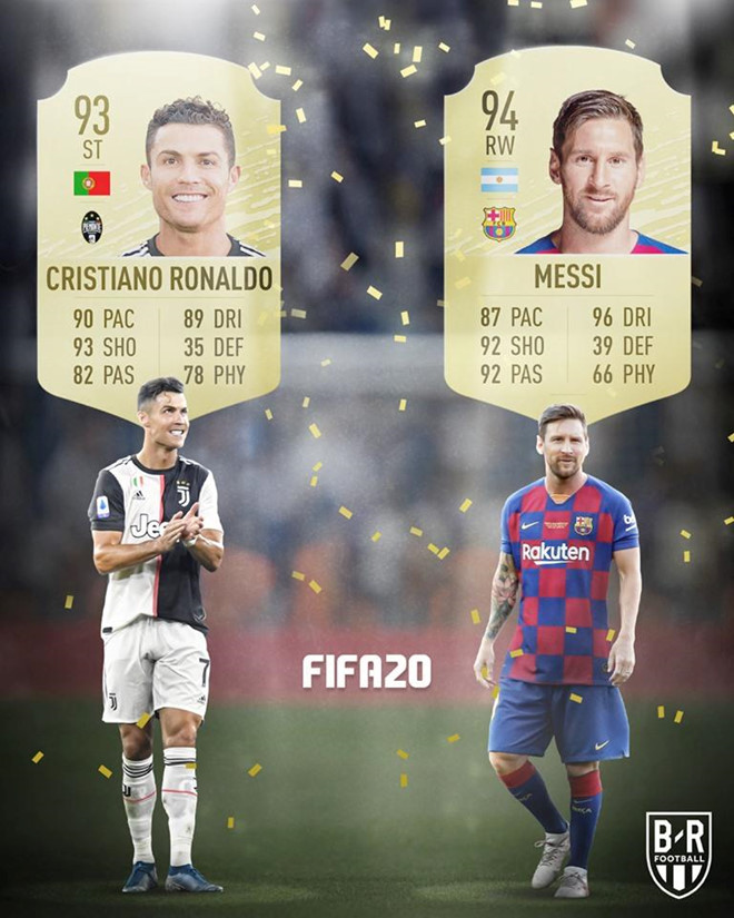 Ronaldo, Messi so kè chỉ số trong game FIFA ra sao 10 năm qua?