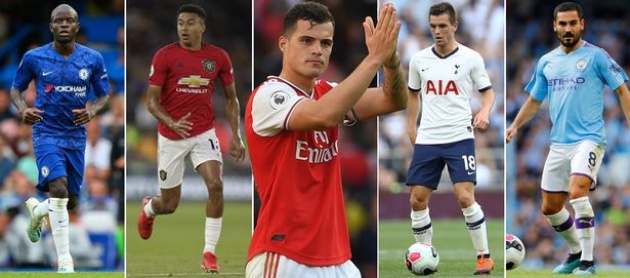 Virus FIFA hoành hành Top 6 Premier League thế nào sau loạt trận quốc tế?