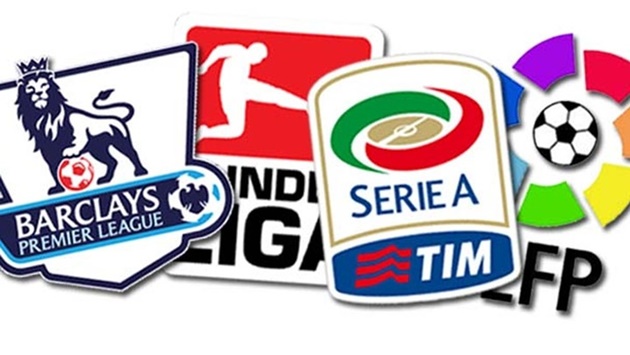 Ảnh bài viết Những đội bóng gây ấn tượng: Liverpool, Inter Milan và nhiều kẻ vô danh