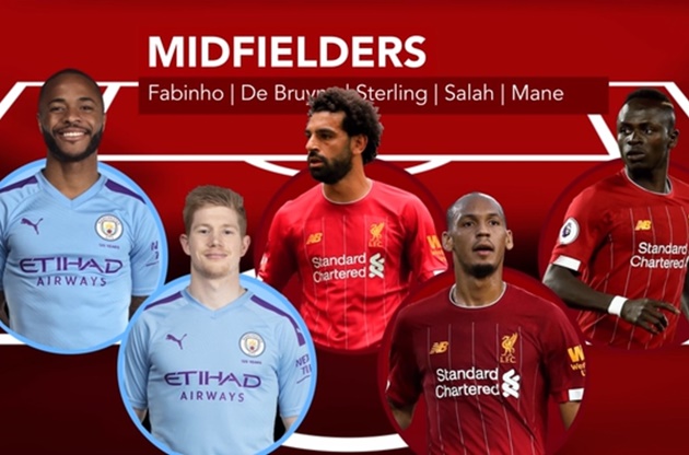 Đôi hình kết hợp Liverpool - Man City: Cascadeur và sức công phá bá đạo