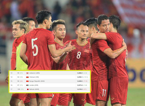 Ảnh bài viết Bị Thái Lan cầm hoà, ĐT Việt Nam nhận tin kém vui từ BXH FIFA