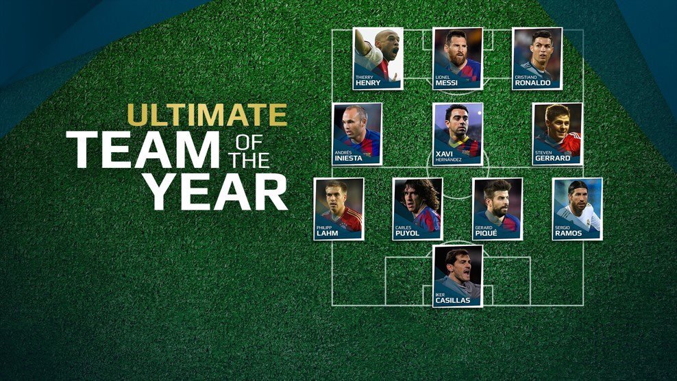 Ảnh bài viết Đội hình xuất sắc nhất mọi thời đại của UEFA: Barca áp đảo