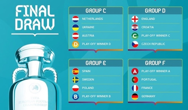 Ảnh bài viết Bốc thăm vòng bảng EURO 2020: Pháp, Bồ Đào Nha, Đức vào “bảng tử thần”