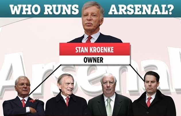 Bạn đã biết rõ về "bộ máy điều hành" của Arsenal?