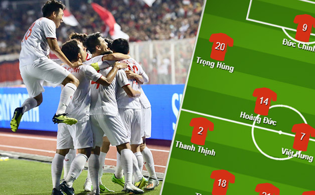 Với 11 cái tên, U23 Việt Nam đã đủ sức chinh phục đỉnh cao VCK châu Á?